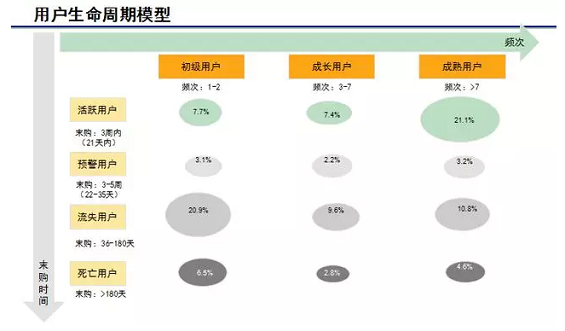 26 运营干货：我在腾讯做用户运营的经验