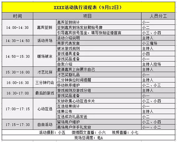 311 活动运营丨策划并执行一场线下活动的全流程清单