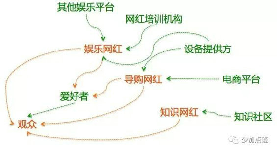 313 接手全新的运营工作，第一步应做什么？