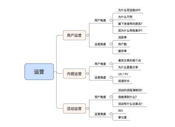 318 运营，有时候就是一句话的事