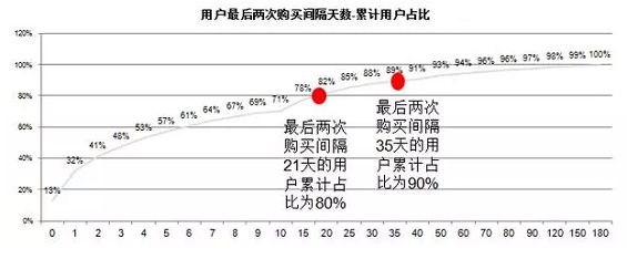 37 运营干货：我在腾讯做用户运营的经验