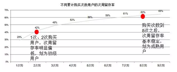 45 运营干货：我在腾讯做用户运营的经验