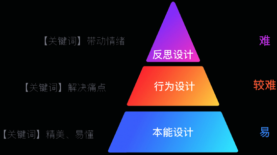 613 在产品经理眼里，「最敏捷」的产品设计流程