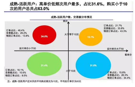 66 运营干货：我在腾讯做用户运营的经验