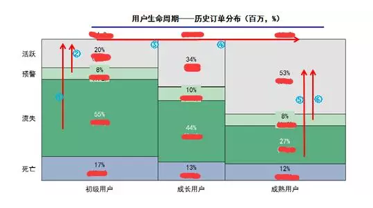 72 运营干货：我在腾讯做用户运营的经验