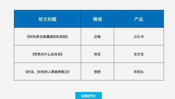  运营零基础写好软文：用故事引爆用户情绪！