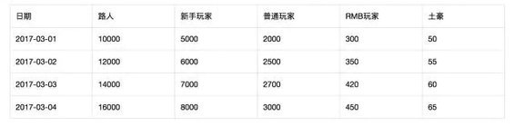 72 读懂用户运营体系：用户分层和分群