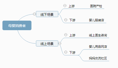 21 用户运营，如何实现从0 1的破局？