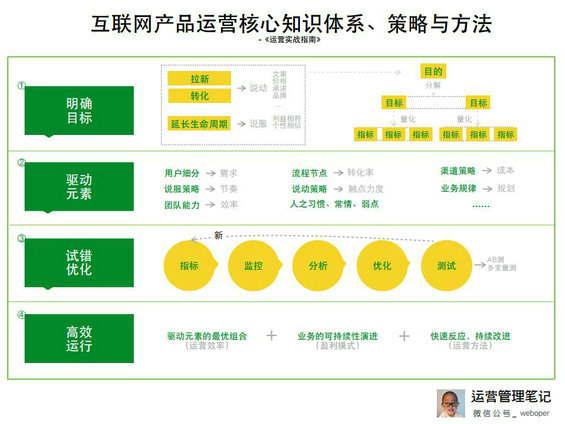 212 你总说“那个运营不行”，是因为运营被你神话了