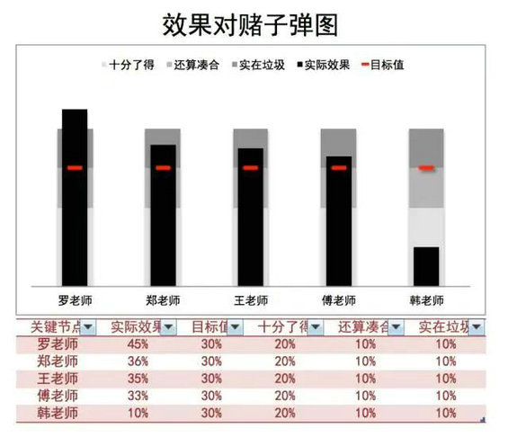 229 神一样的运营经理