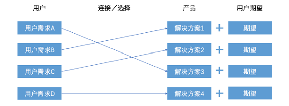 28 关于运营、关于产品、关于数据、关于融合