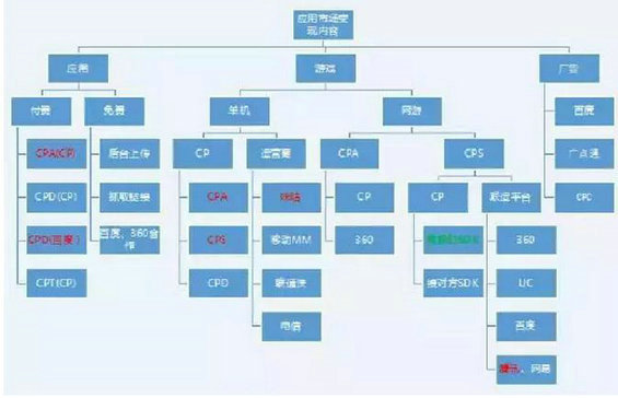 314 如何快速了解你的运营团队并规划工作？