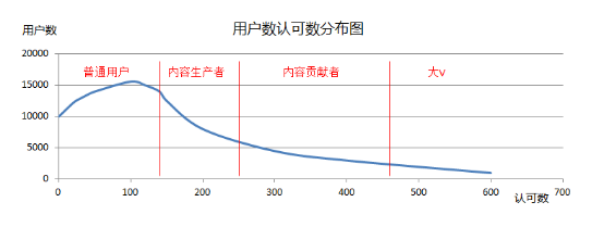 91 三个步骤，搭建用户运营数据化的循环流程