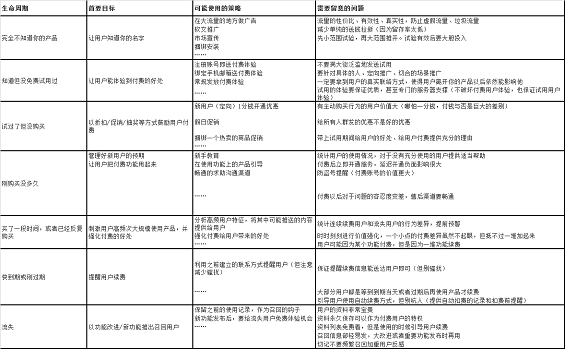 122 如何让用户心甘情愿掏钱？迅雷说服500万人付费的7个有效策略