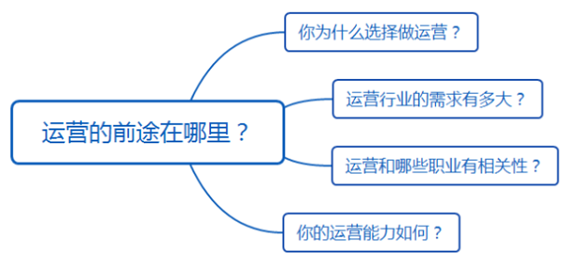 21 运营的前途到底在哪里？