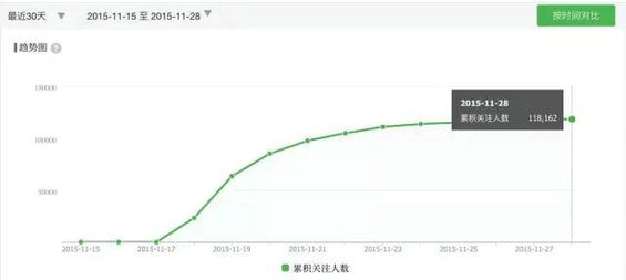 214 一个公式解释：没钱没资源，运营如何破局？