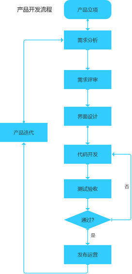 25 移动App开发规范流程全解析