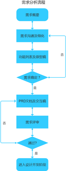 34 移动App开发规范流程全解析