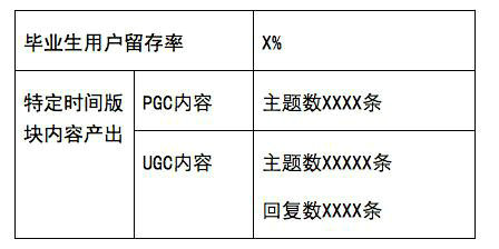 46 一份完整的运营方案应包含的七个方面