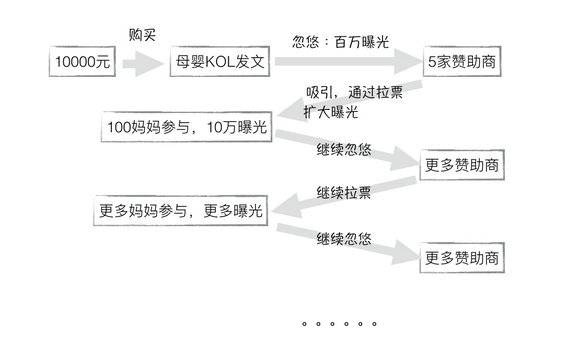 512 一个公式解释：没钱没资源，运营如何破局？