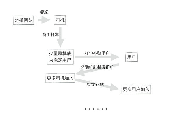 612 一个公式解释：没钱没资源，运营如何破局？