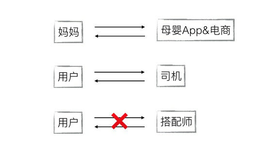 710 一个公式解释：没钱没资源，运营如何破局？