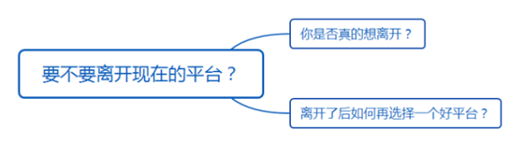 9 运营的前途到底在哪里？