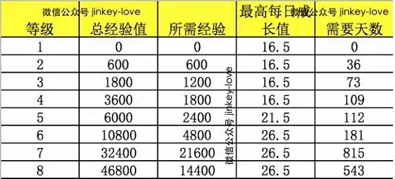 114 关于用户成长体系，一份不能错过的笔记