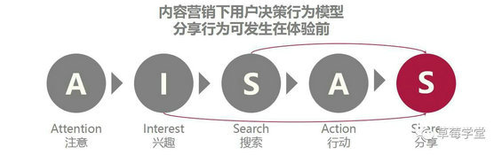 1511 4页PPT搞懂“内容营销”