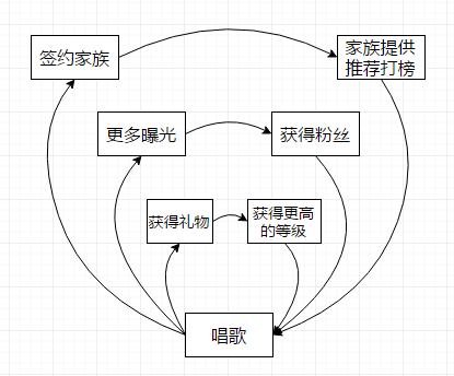 39 关于用户成长体系，一份不能错过的笔记