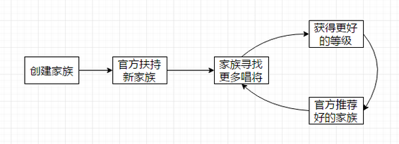 49 关于用户成长体系，一份不能错过的笔记