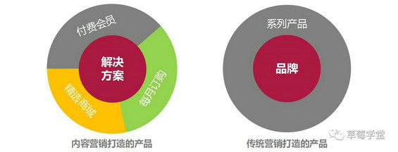 522 4页PPT搞懂“内容营销”