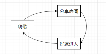 59 关于用户成长体系，一份不能错过的笔记