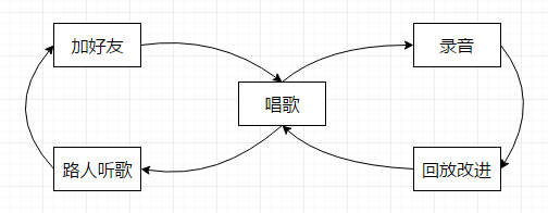 67 关于用户成长体系，一份不能错过的笔记