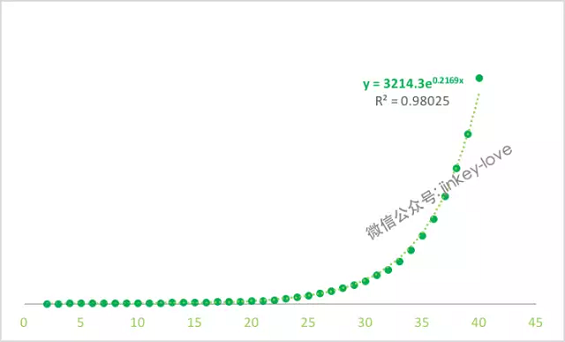 74 关于用户成长体系，一份不能错过的笔记