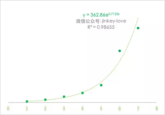 82 关于用户成长体系，一份不能错过的笔记