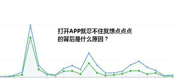  打开APP就想点点点的背后，是什么在提升流量转化？