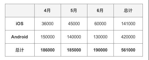 1323 每个运营都要懂数据：7000字教你从0开始做数据