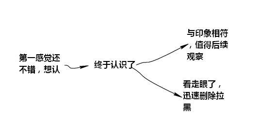 133 以七日留存率85%的公众号为样本，结合多案例剖析用户留存率