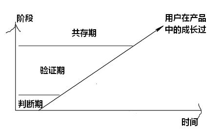 144 以七日留存率85%的公众号为样本，结合多案例剖析用户留存率