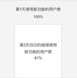 1615 每个运营都要懂数据：7000字教你从0开始做数据