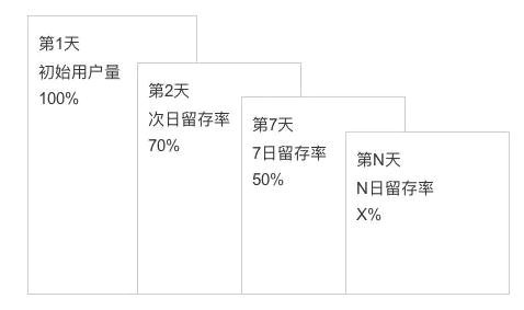 1714 每个运营都要懂数据：7000字教你从0开始做数据