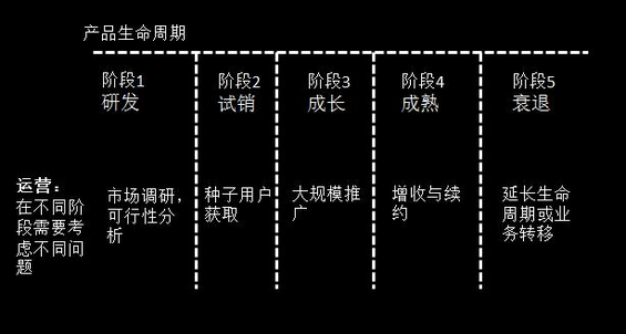 18 B端运营：不同阶段的产品，运营都有哪些玩法？