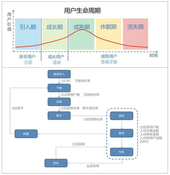 228 P2P平台，如何做好用户激励体系？