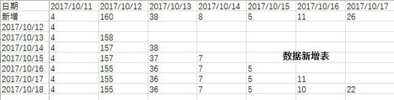 255 以七日留存率85%的公众号为样本，结合多案例剖析用户留存率