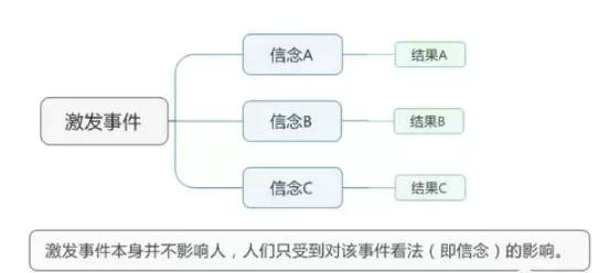 332 你戳中用户分享的G点了么？