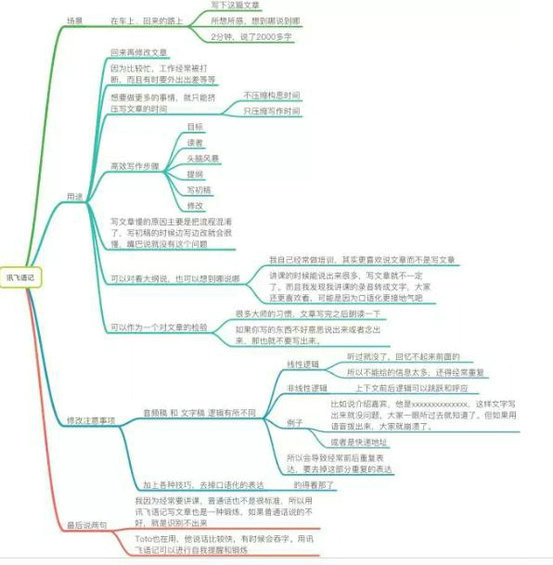 35 10分钟写3000字的超高速写作秘诀｜附工具推荐