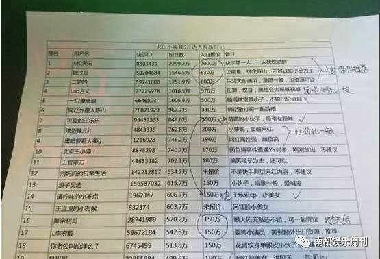 351 5个月内DAU翻了9倍，突破2千万日活，鬼知道火山小视频做了些什么？