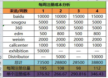 510 B端运营：不同阶段的产品，运营都有哪些玩法？