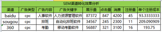 77 B端运营：不同阶段的产品，运营都有哪些玩法？